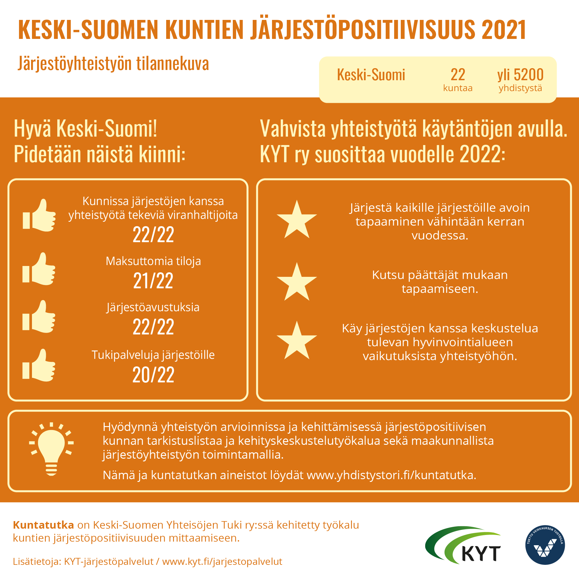 Keski-Suomen järjestöpositiivisuuden kuntatutka 2021 infograafi